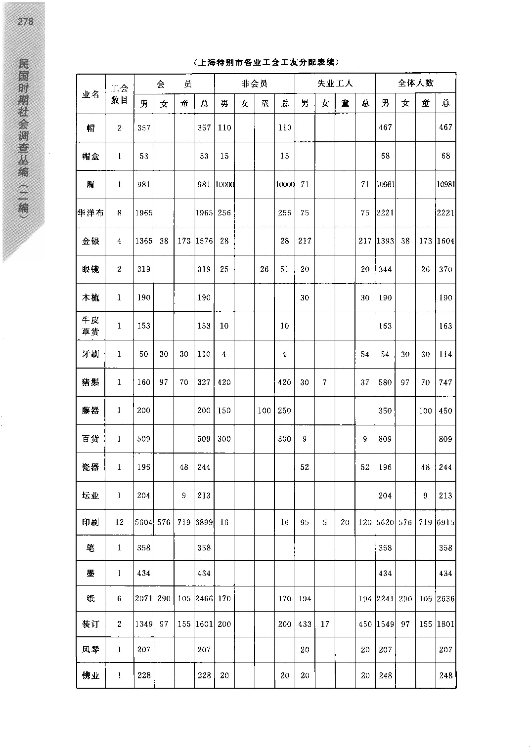 《民国时期社会调查丛编  二编  社会组织卷》_部分3.pdf 第4页