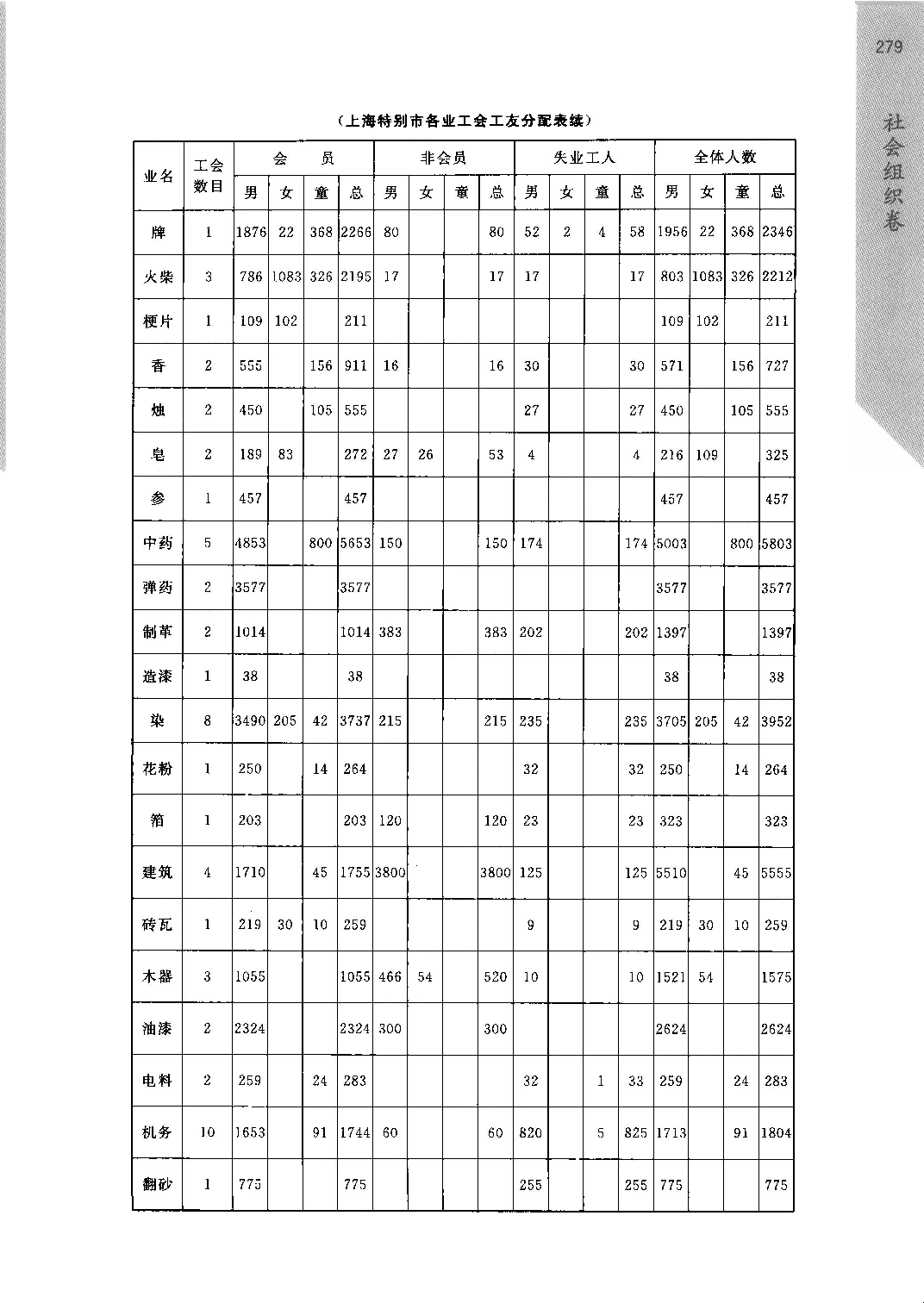 《民国时期社会调查丛编  二编  社会组织卷》_部分3.pdf 第5页