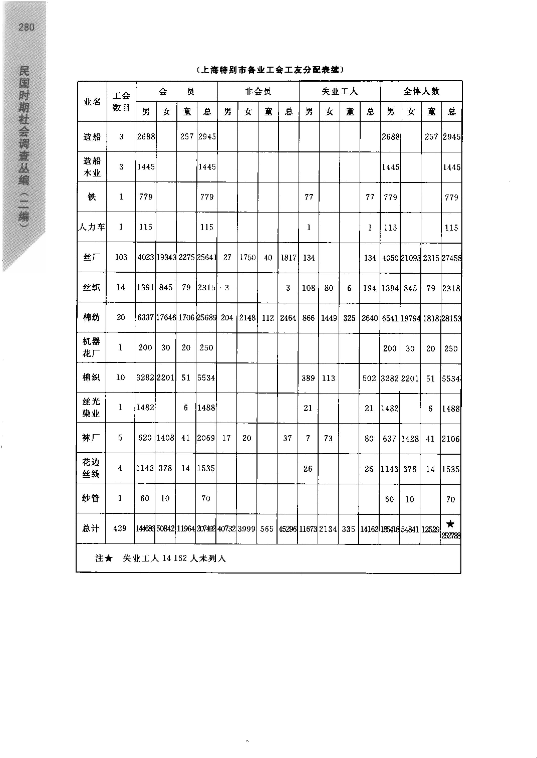 《民国时期社会调查丛编  二编  社会组织卷》_部分3.pdf 第6页