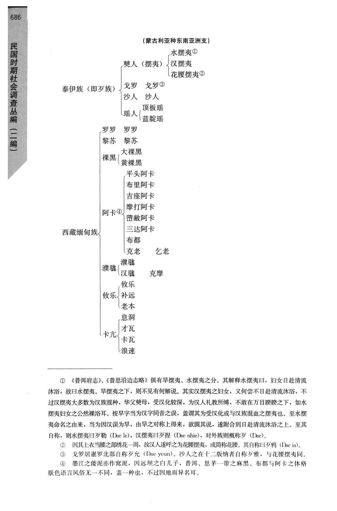 民国时期社会调查丛编  二编  少数民族卷  上_部分3.pdf 第2页