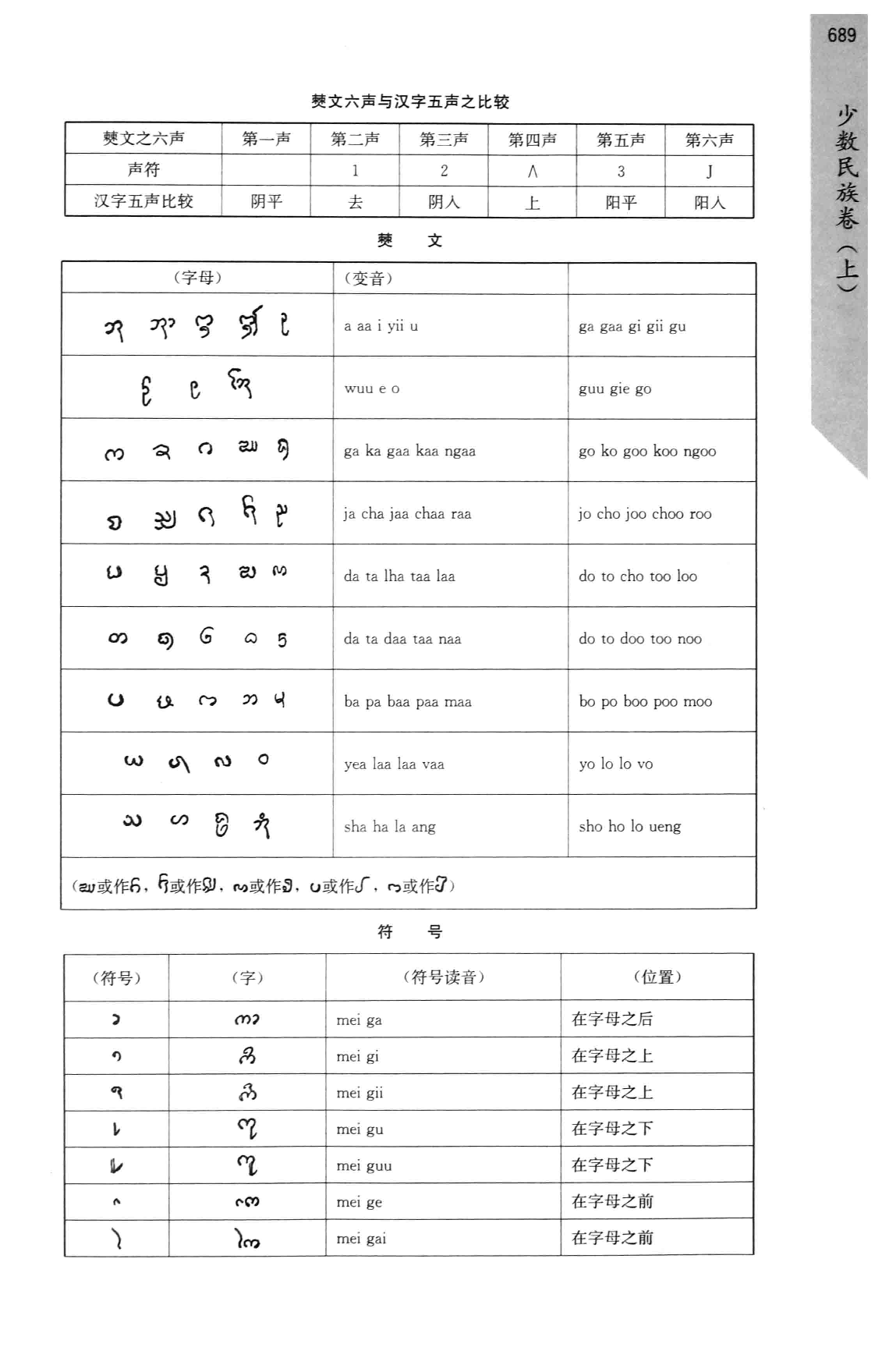 民国时期社会调查丛编  二编  少数民族卷  上_部分3.pdf 第5页