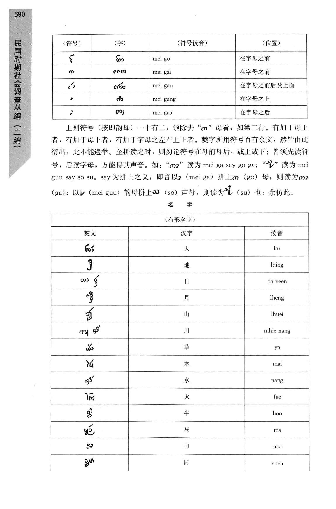 民国时期社会调查丛编  二编  少数民族卷  上_部分3.pdf 第6页