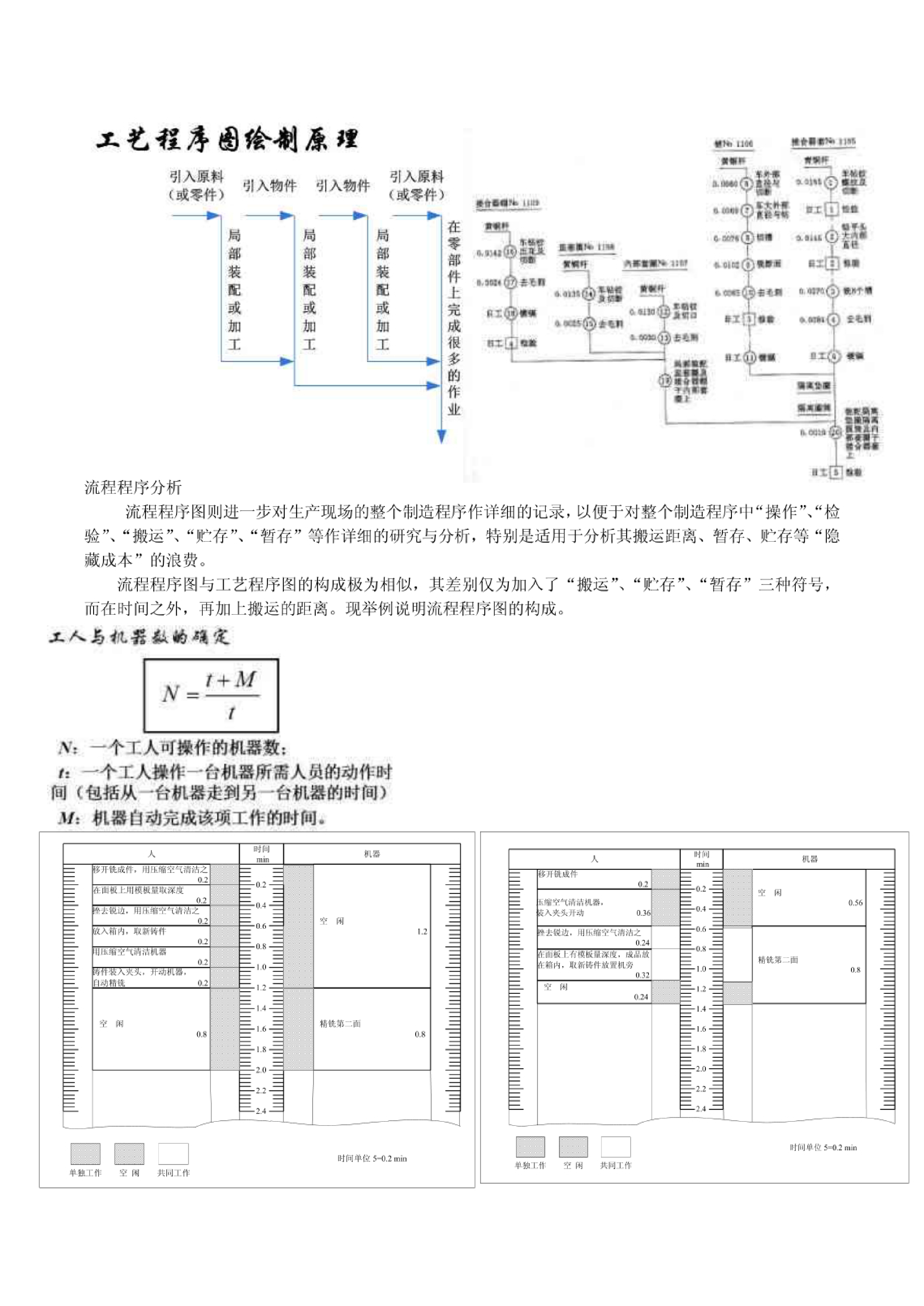工业工程.pdf 第6页