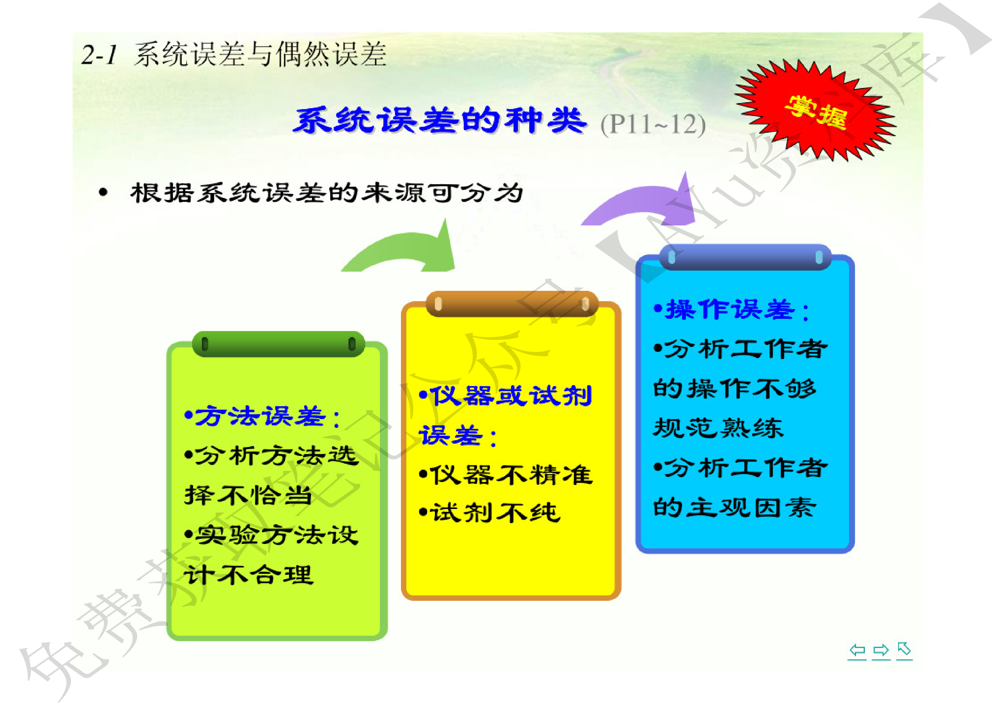 分析化学总复习.pdf 第2页