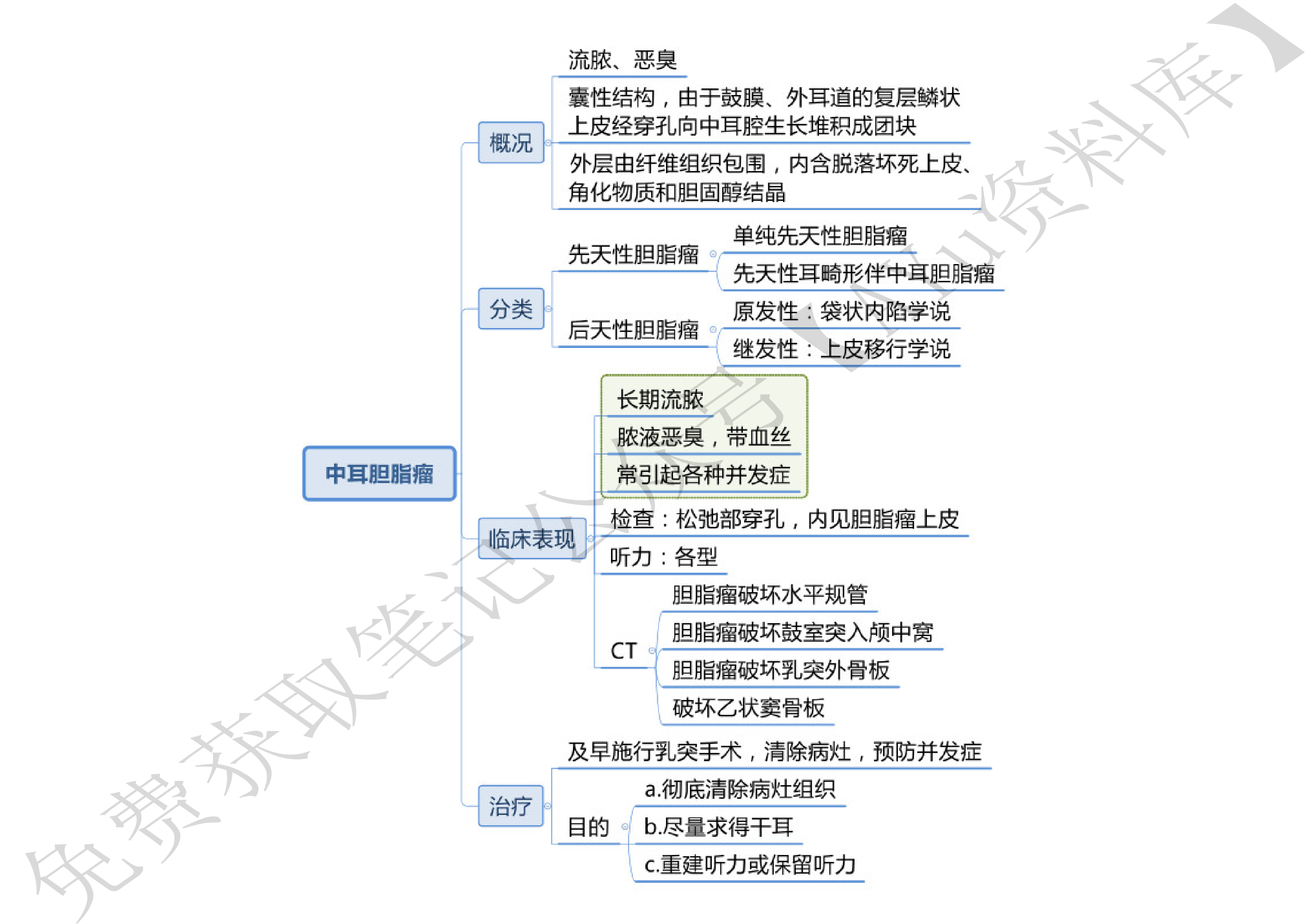耳鼻喉.pdf 第6页