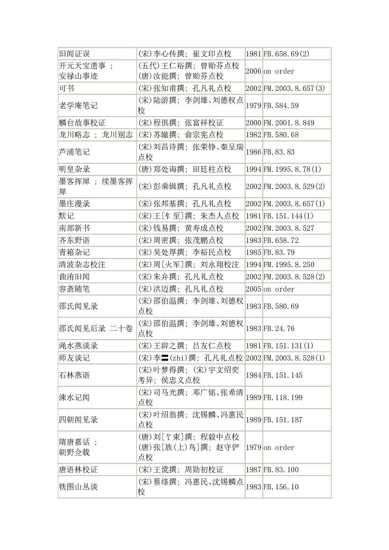 历代史料笔记丛刊目录.pdf 第2页