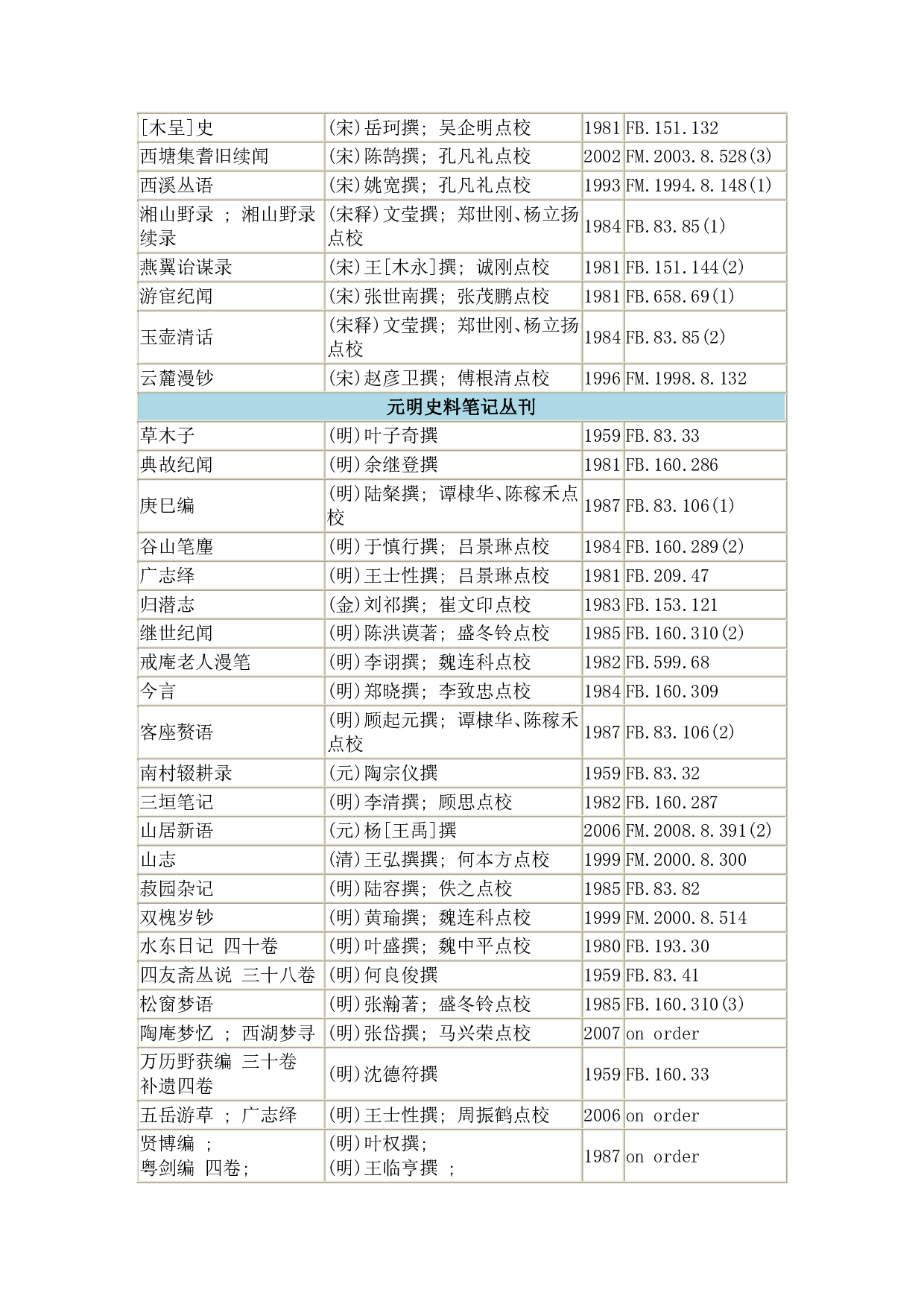历代史料笔记丛刊目录.pdf 第3页