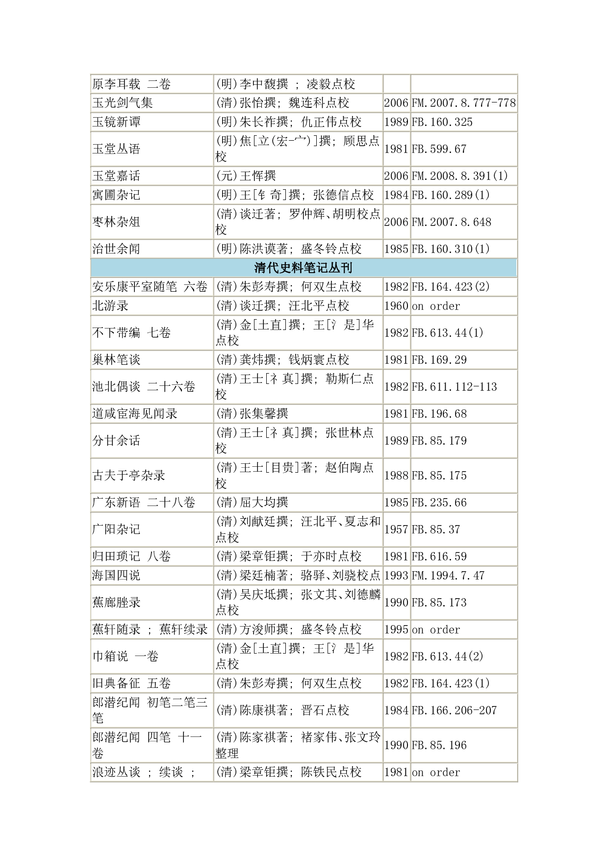 历代史料笔记丛刊目录.pdf 第4页