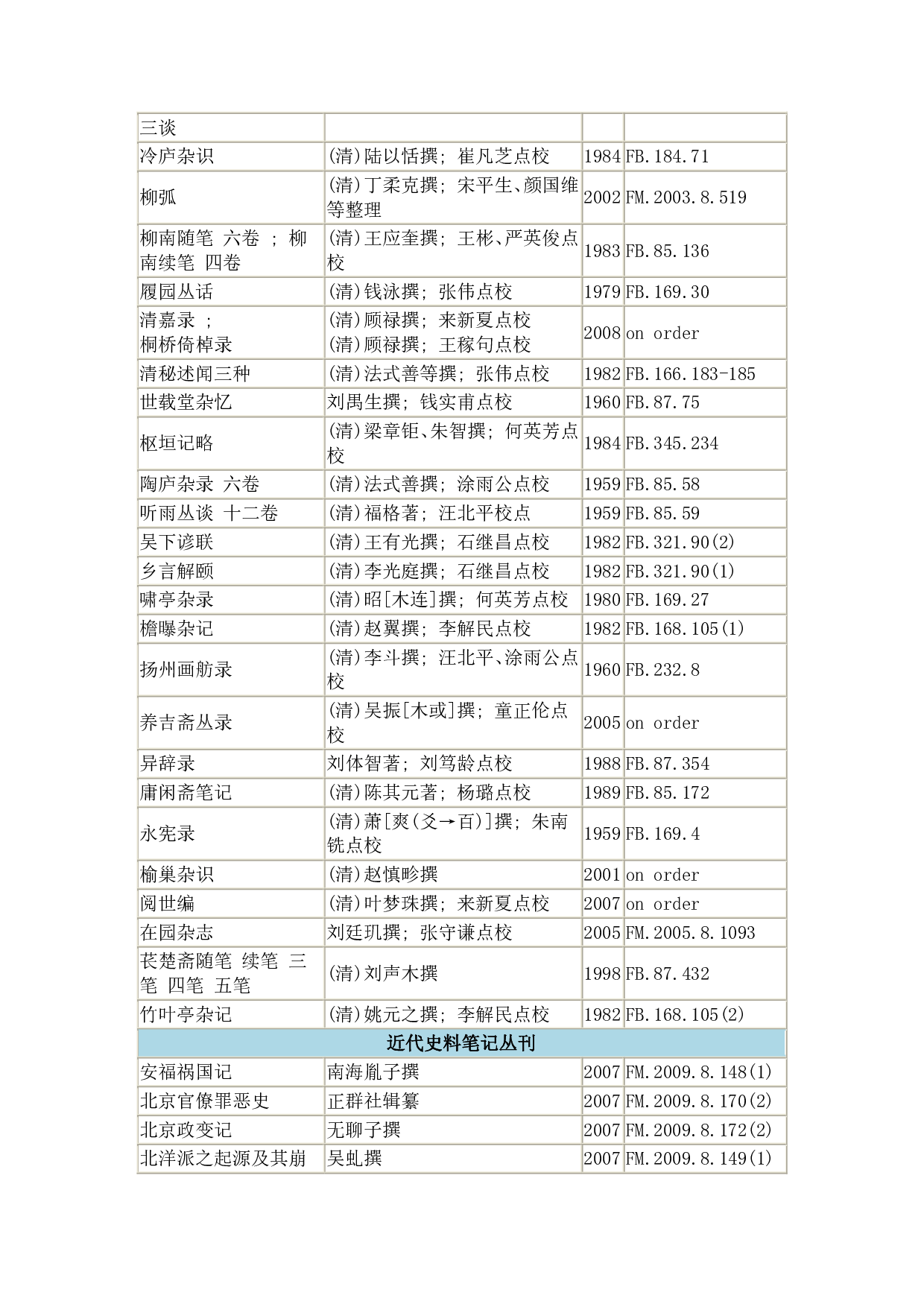 历代史料笔记丛刊目录.pdf 第5页