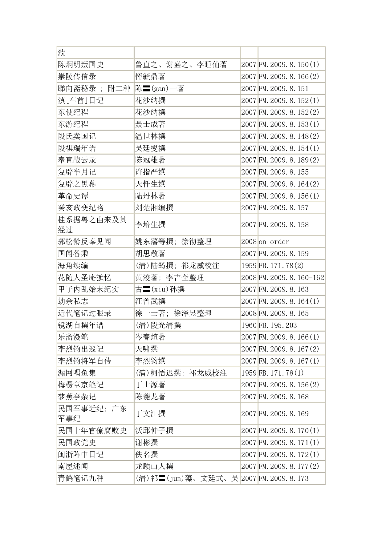 历代史料笔记丛刊目录.pdf 第6页