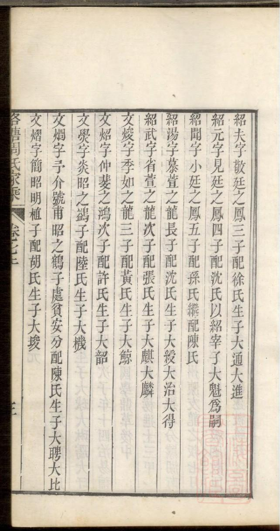 0340洛塘周氏家乘_006.pdf 第6页