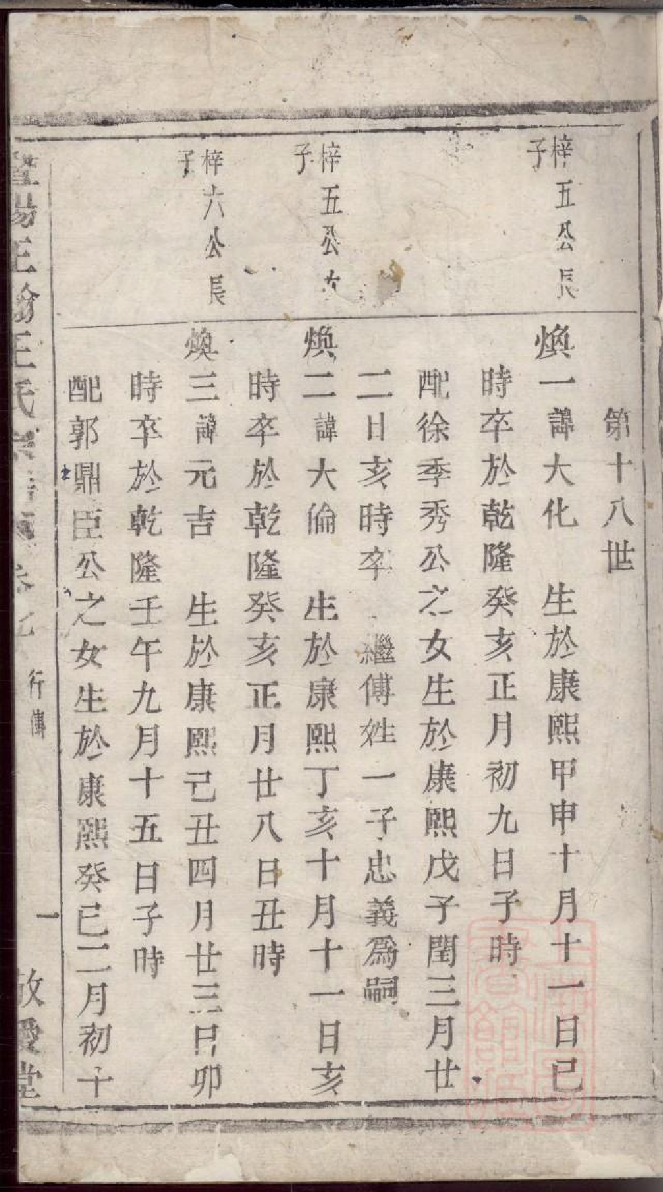 0287暨阳王翰王氏宗谱_004.pdf 第2页