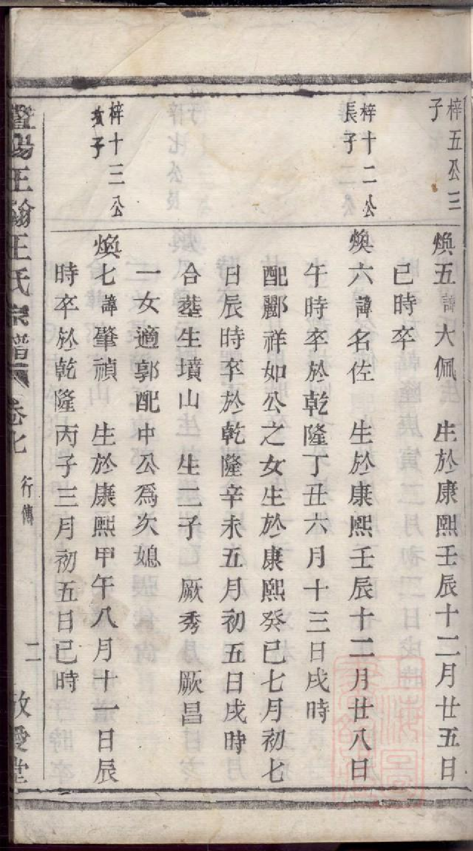 0287暨阳王翰王氏宗谱_004.pdf 第4页