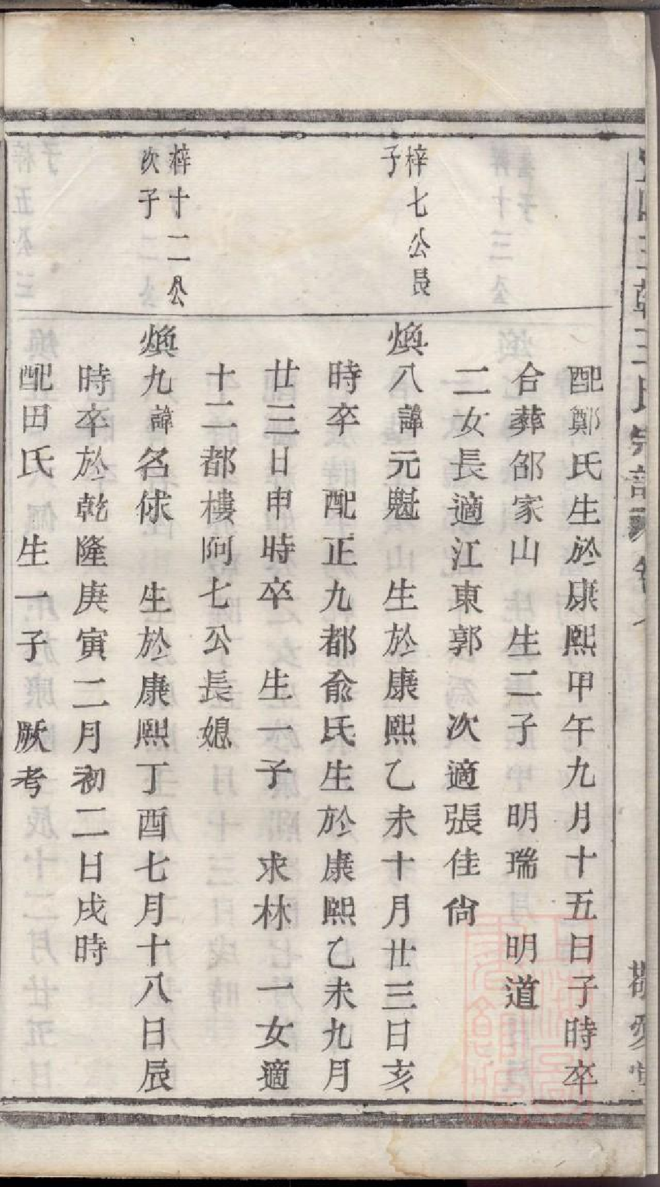 0287暨阳王翰王氏宗谱_004.pdf 第5页