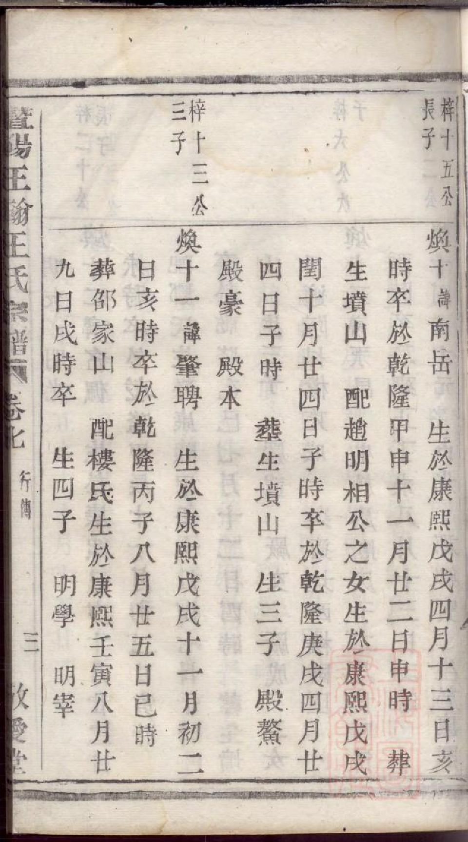 0287暨阳王翰王氏宗谱_004.pdf 第6页