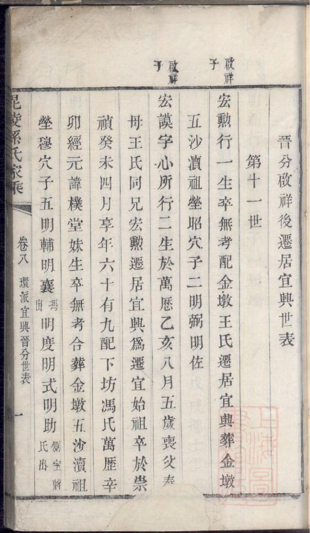 0379毗陵孙氏家乘_003.pdf 第4页