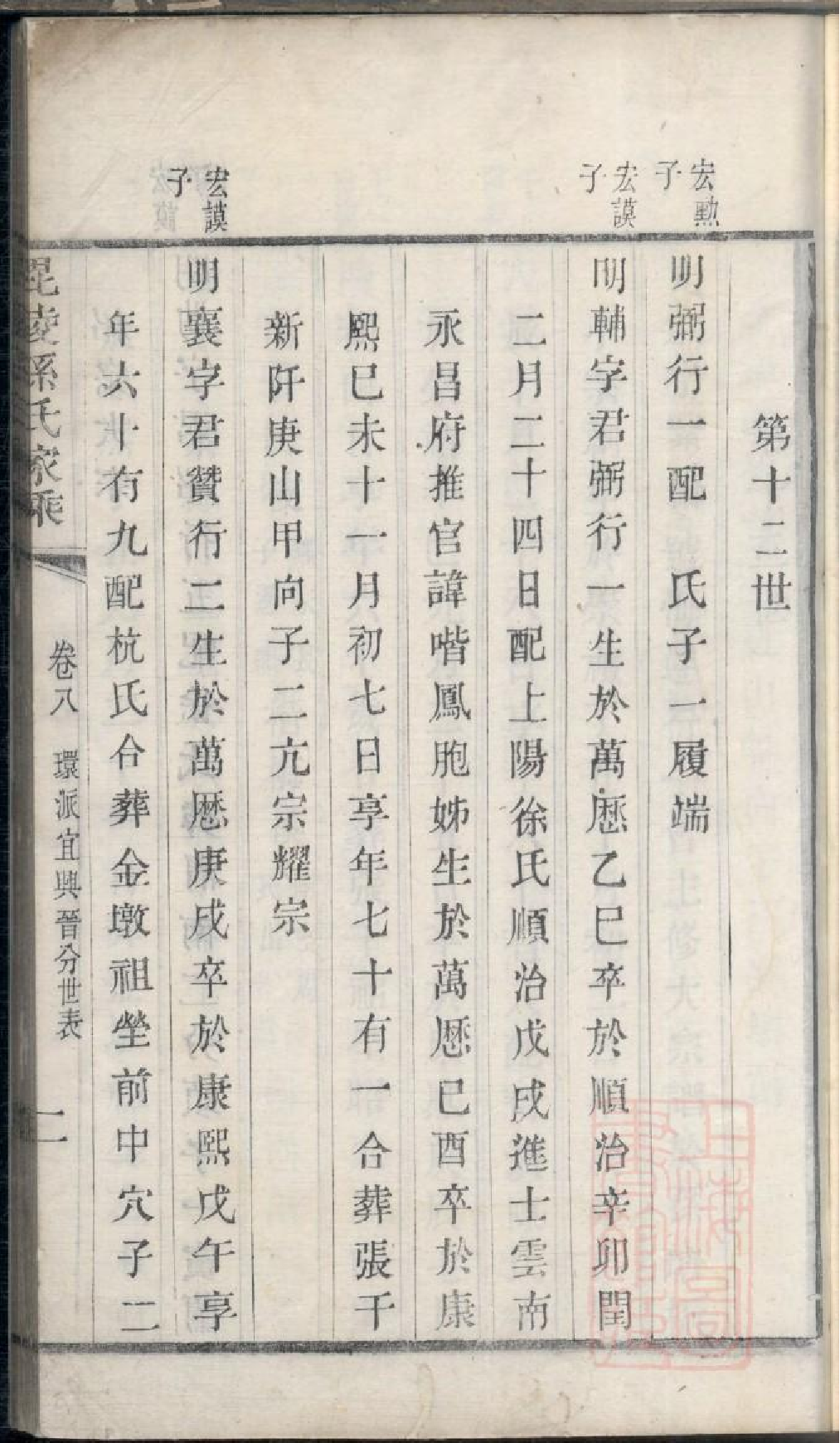 0379毗陵孙氏家乘_003.pdf 第6页