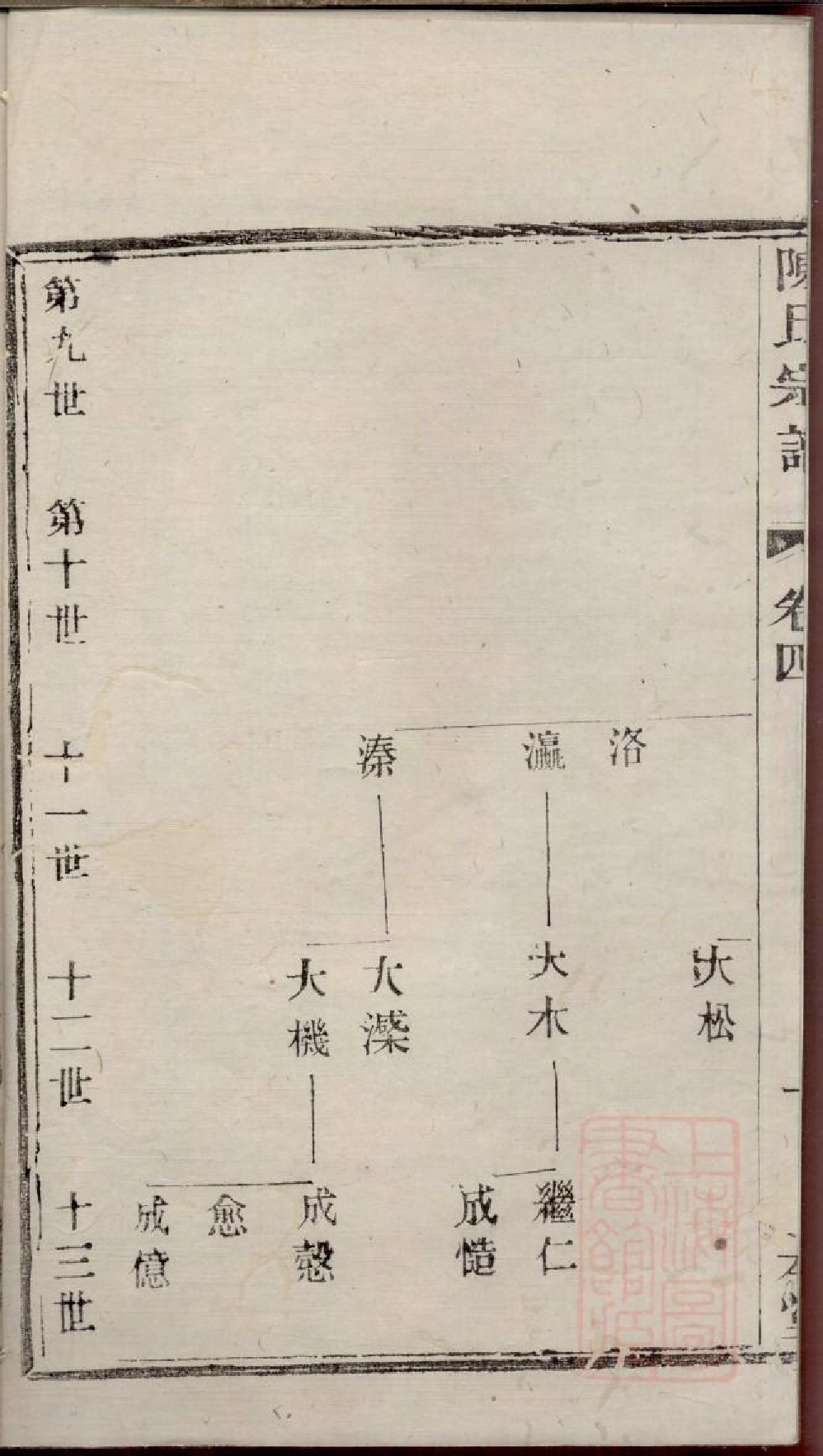 0369川埠陈氏宗谱_004.pdf 第4页