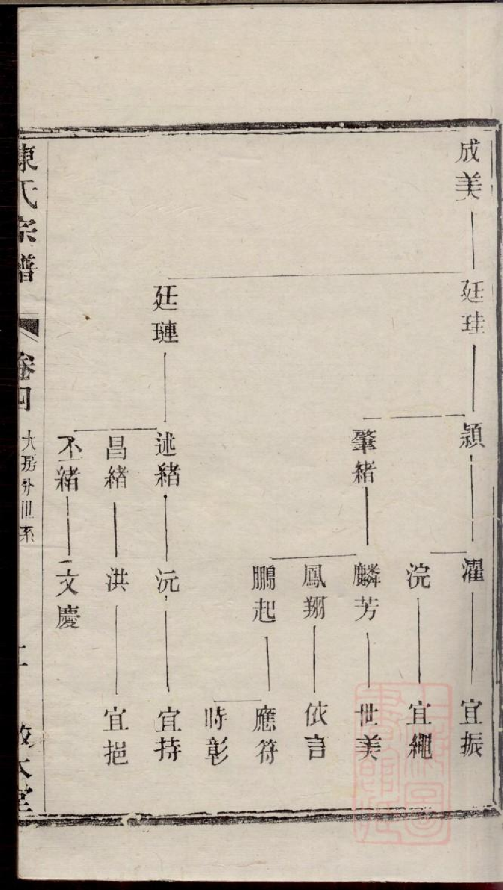 0369川埠陈氏宗谱_004.pdf 第5页