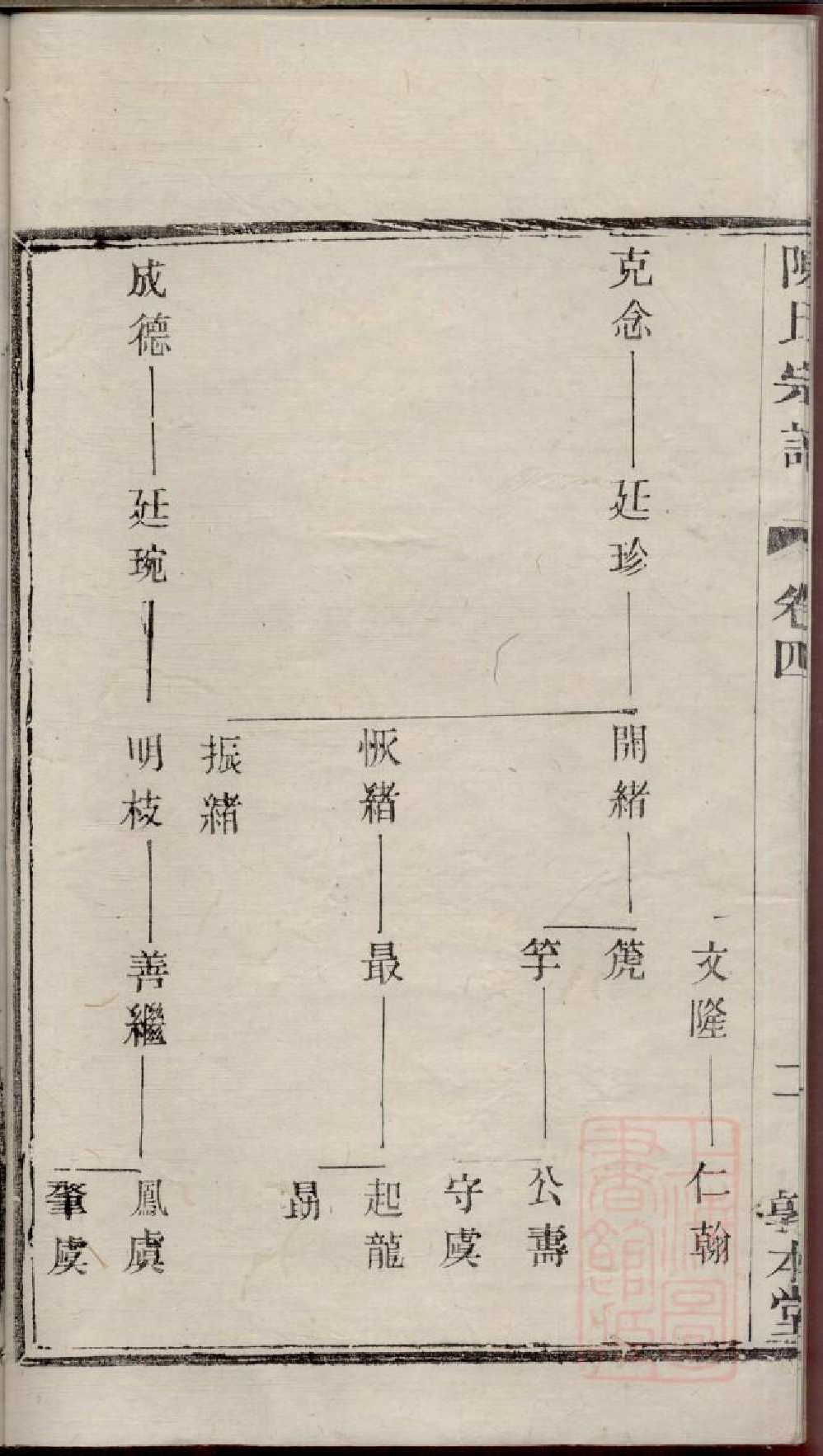 0369川埠陈氏宗谱_004.pdf 第6页