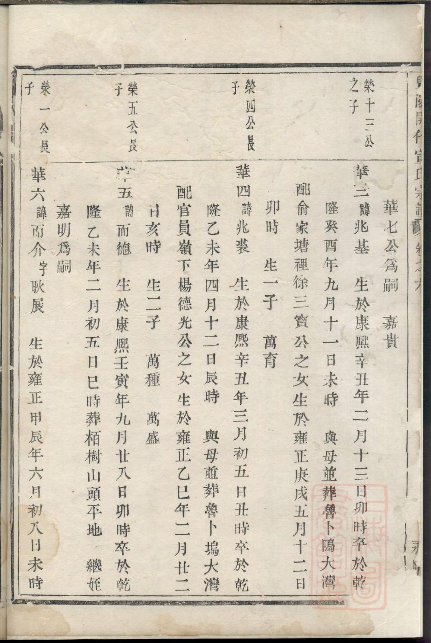 0390暨阳开化宣氏宗谱_006.pdf 第3页