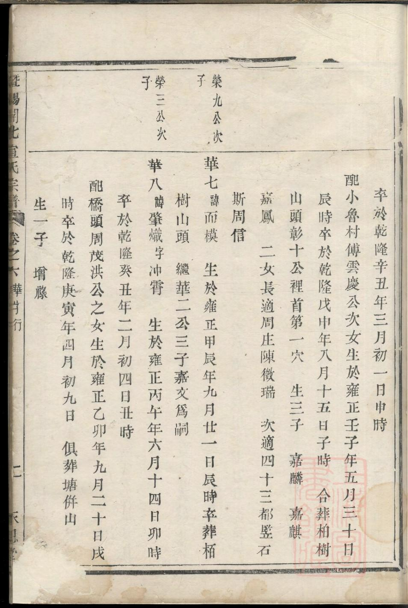 0390暨阳开化宣氏宗谱_006.pdf 第4页