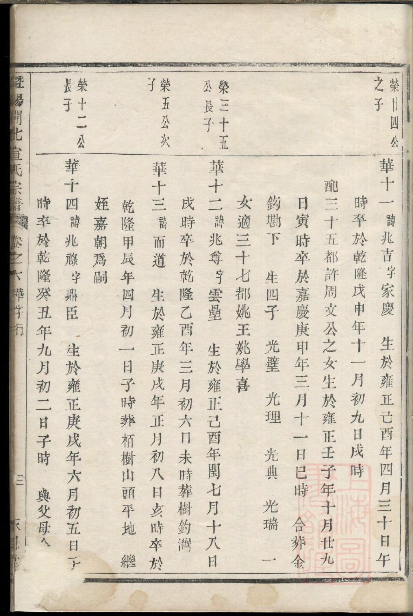0390暨阳开化宣氏宗谱_006.pdf 第6页