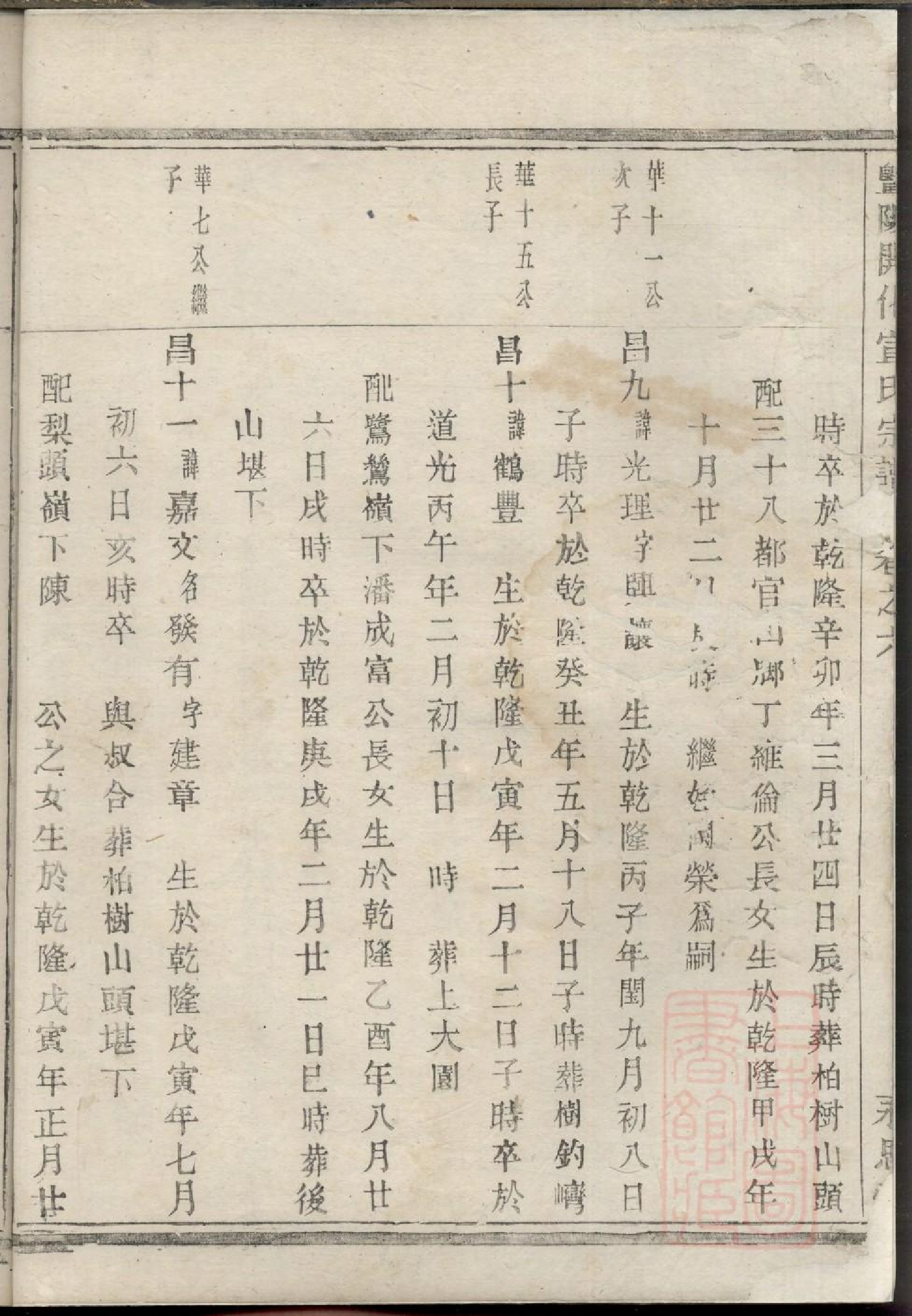0389暨阳开化宣氏宗谱_002.pdf 第5页