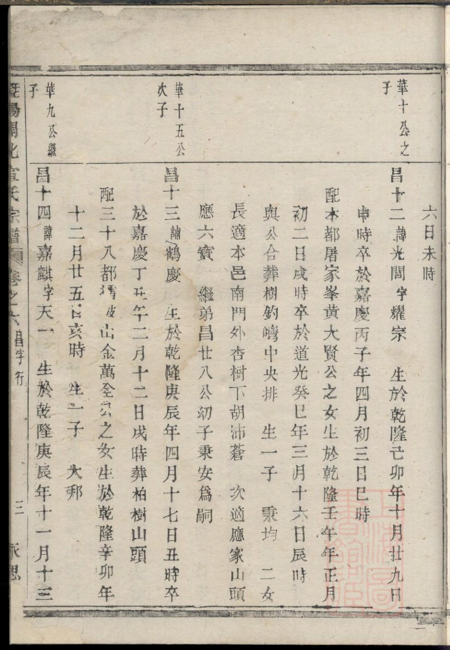 0389暨阳开化宣氏宗谱_002.pdf 第6页