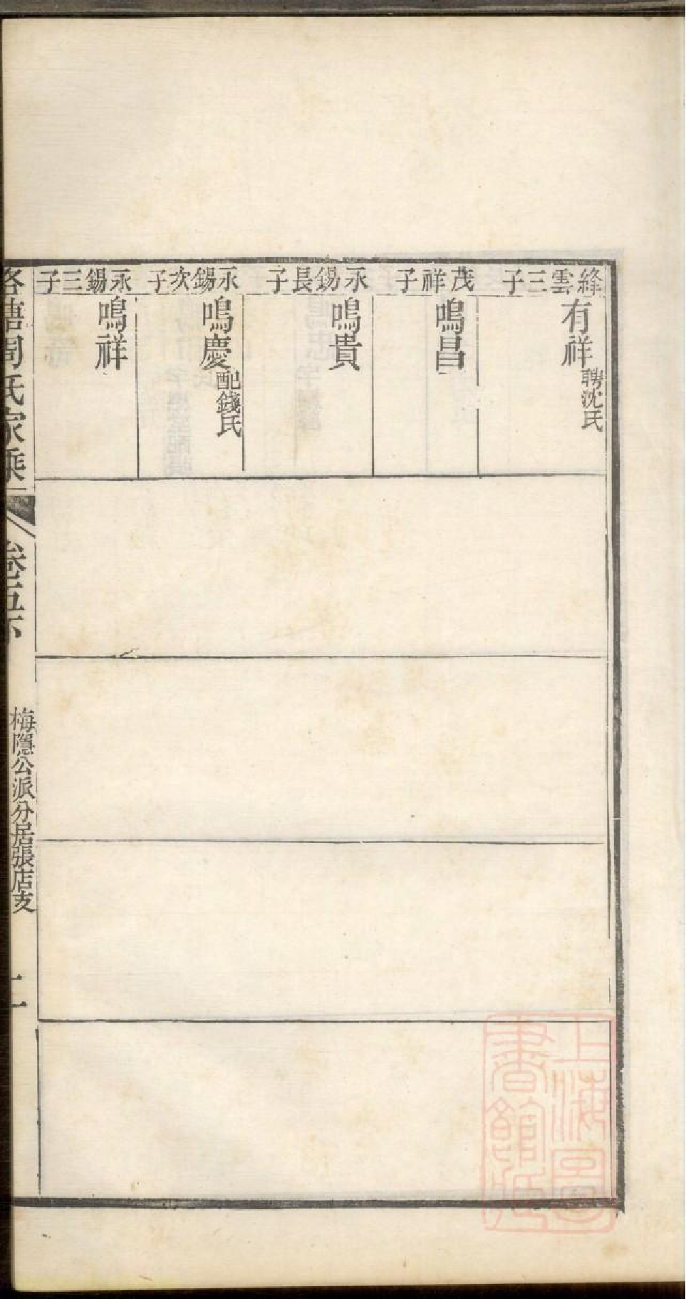 0340洛塘周氏家乘_005.pdf 第4页