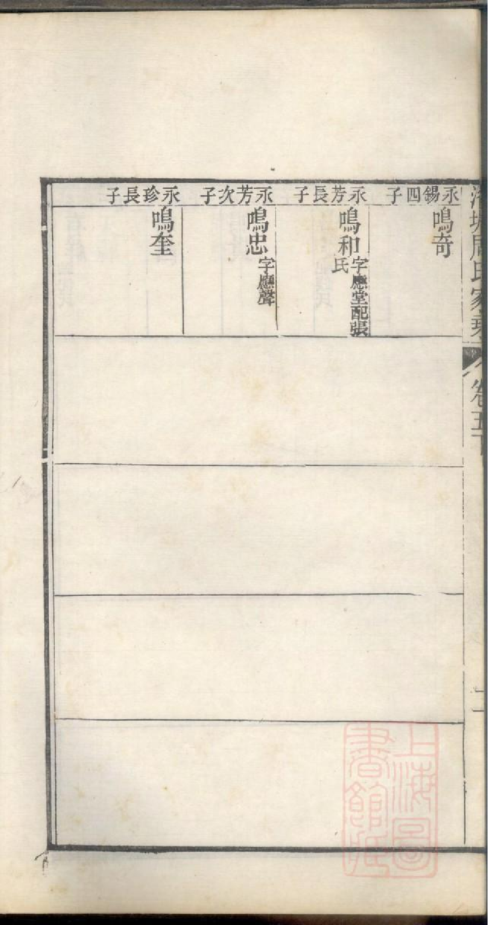 0340洛塘周氏家乘_005.pdf 第5页