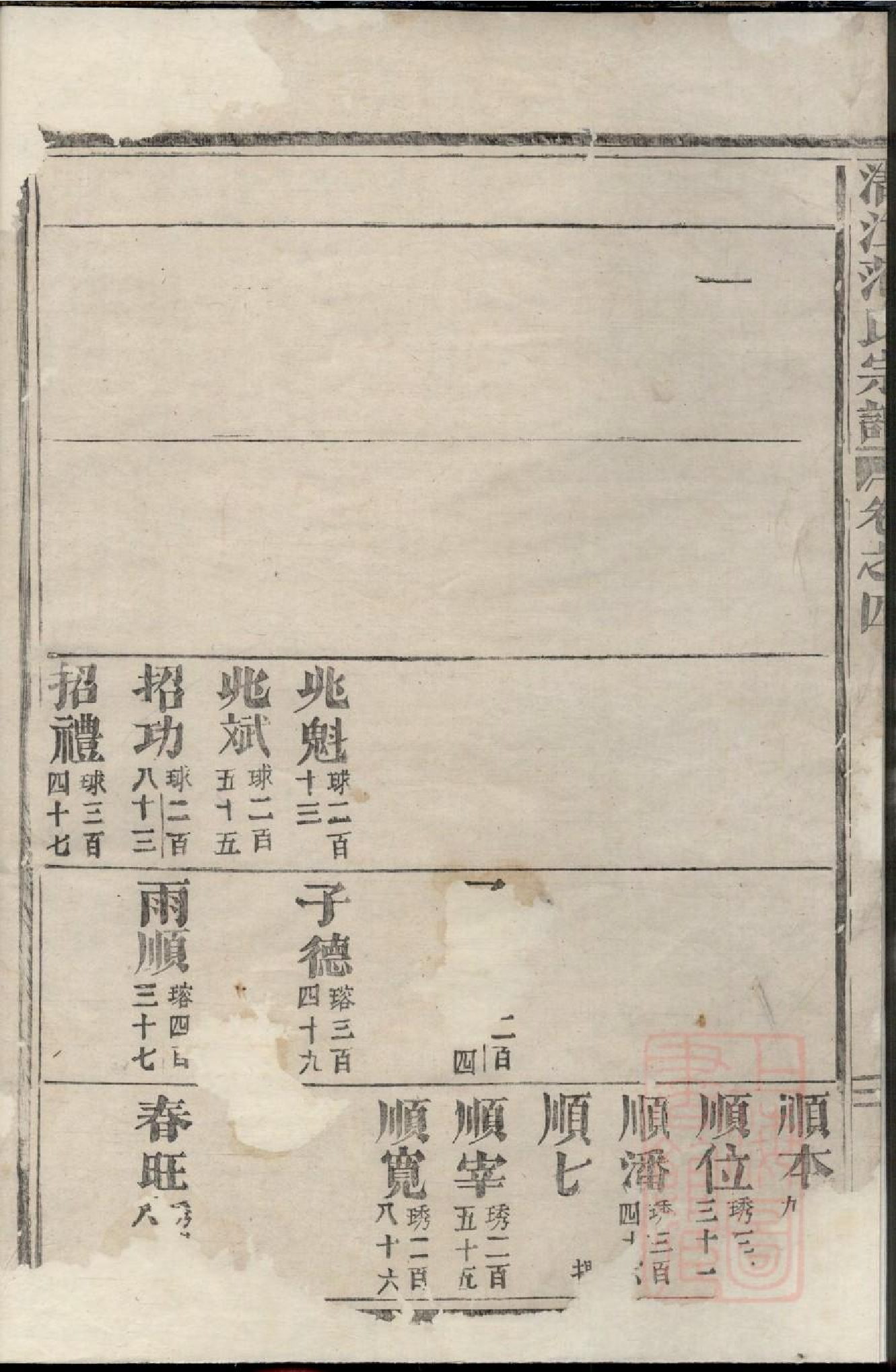 0334清江范氏宗谱_001.pdf 第4页