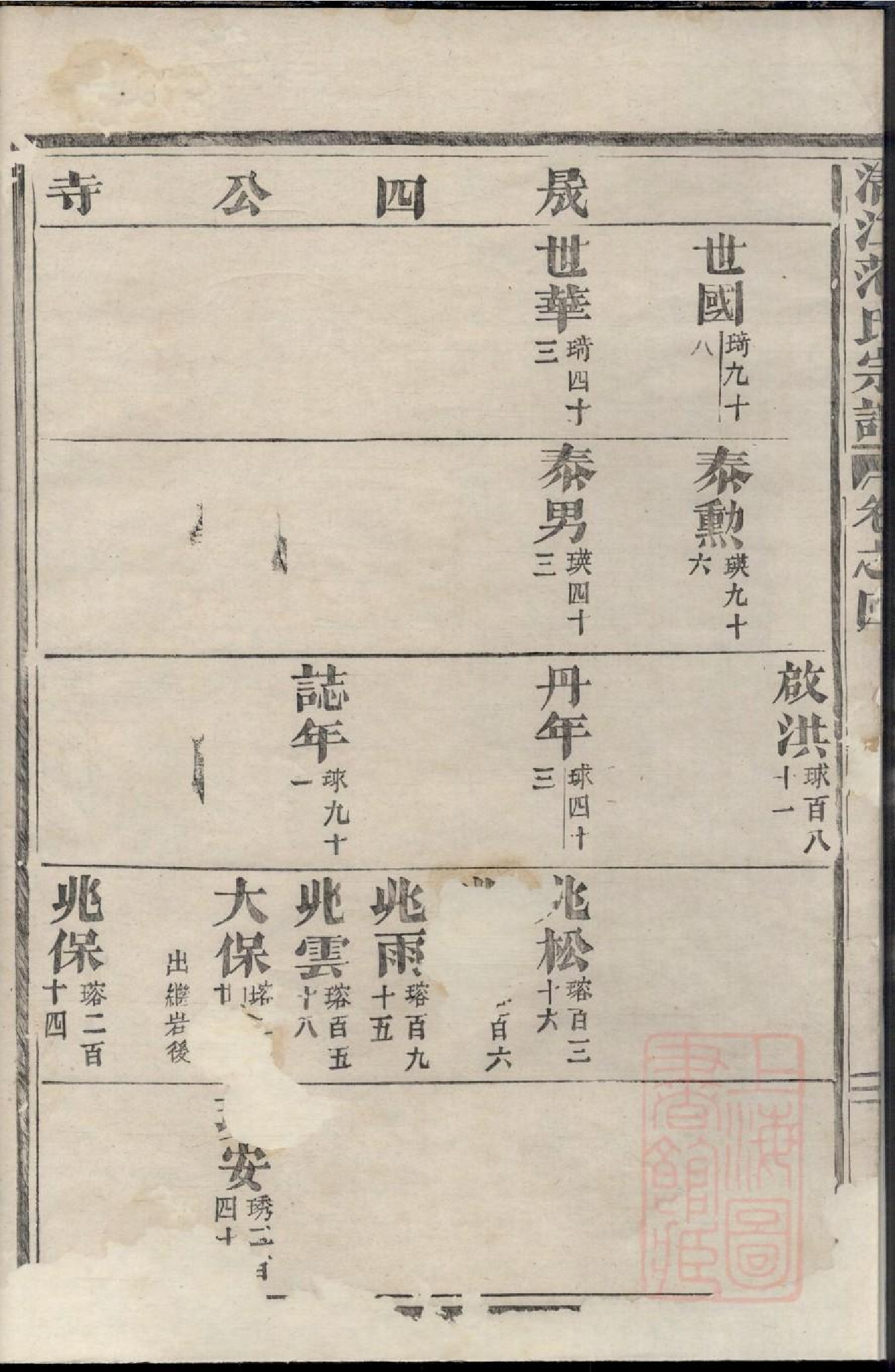 0334清江范氏宗谱_001.pdf 第6页