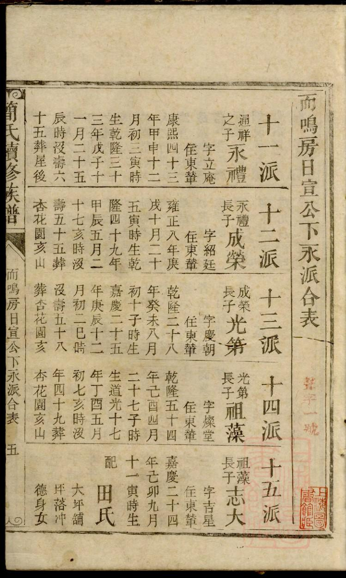 0080简氏续修族谱_004.pdf 第2页