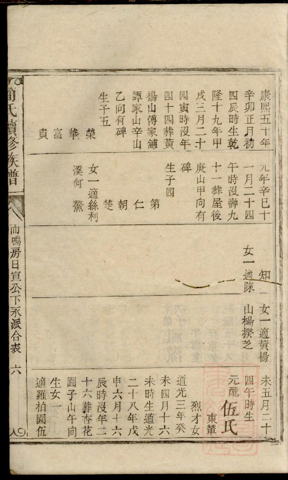 0080简氏续修族谱_004.pdf 第4页