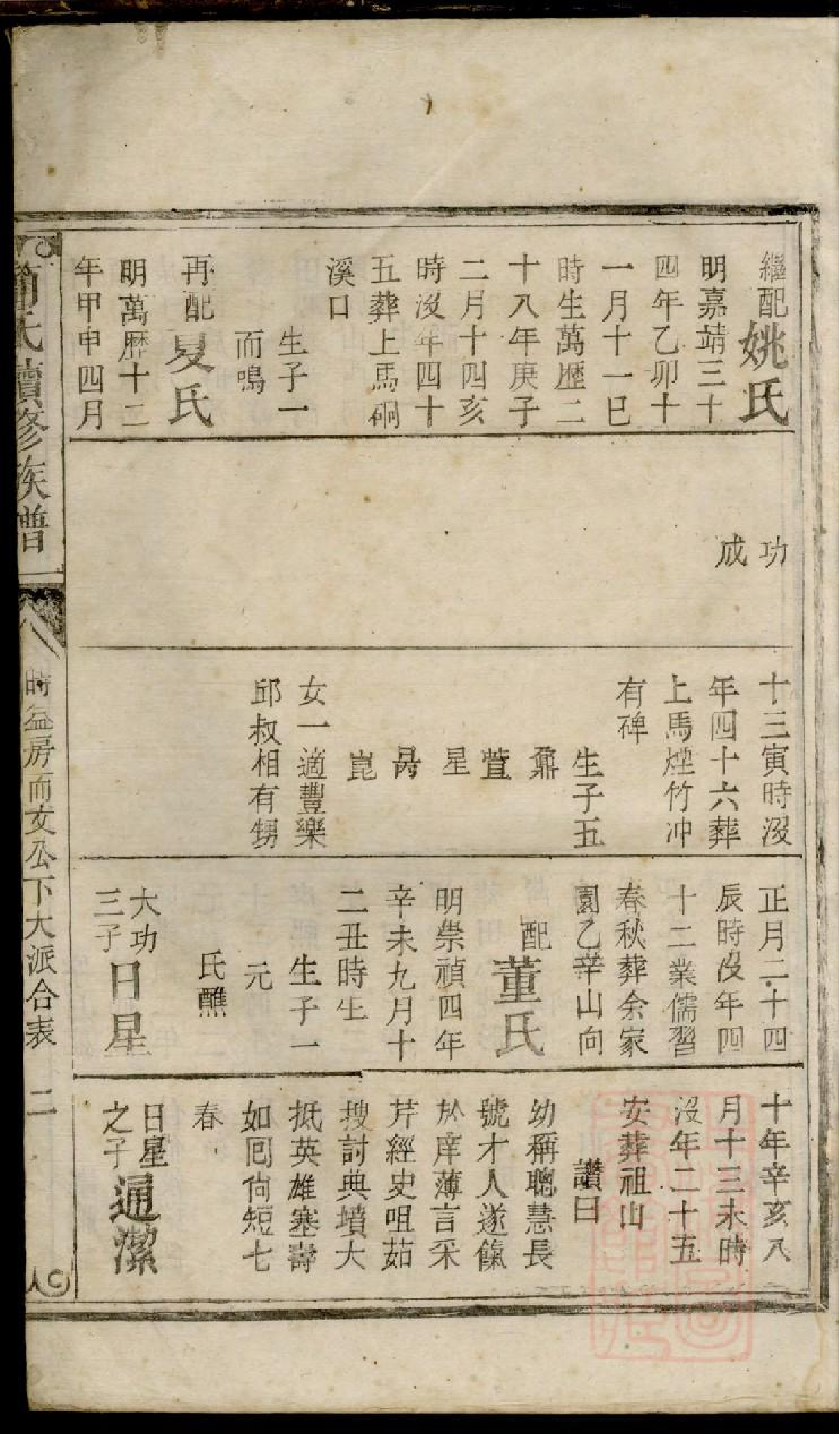 0080简氏续修族谱_003.pdf 第4页