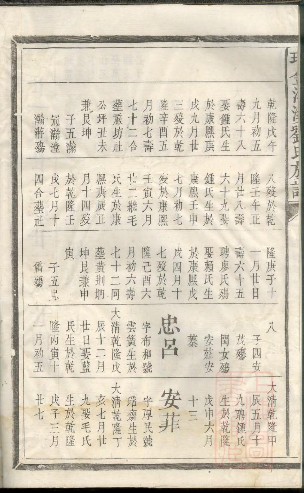 0269瑞金洋溪刘氏族谱_003.pdf 第3页