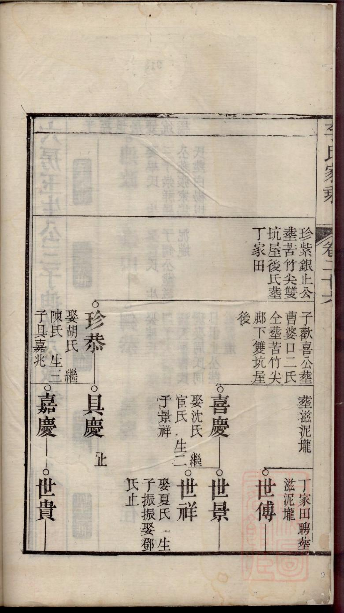 0342李氏家乘_027.pdf 第3页