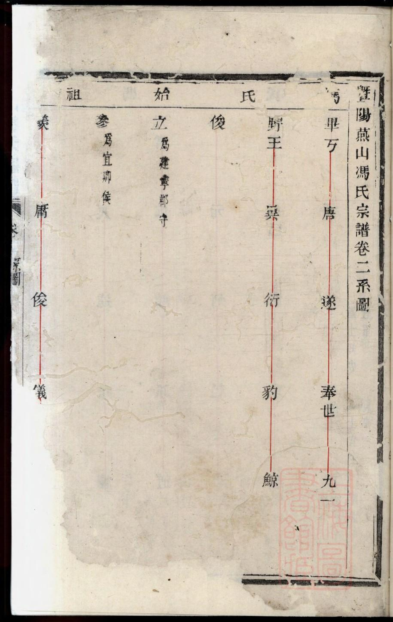 0317暨阳燕山冯氏宗谱_002.pdf 第3页