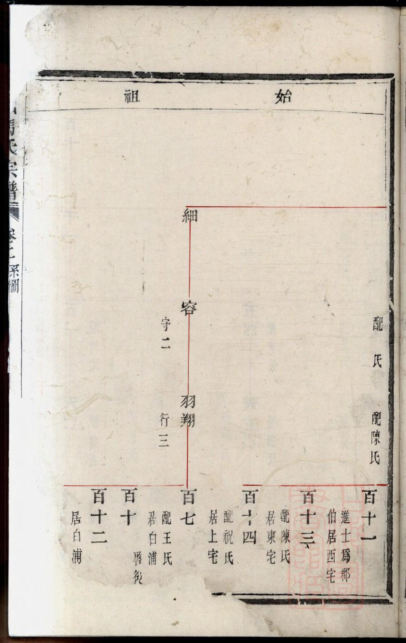 0317暨阳燕山冯氏宗谱_002.pdf 第5页