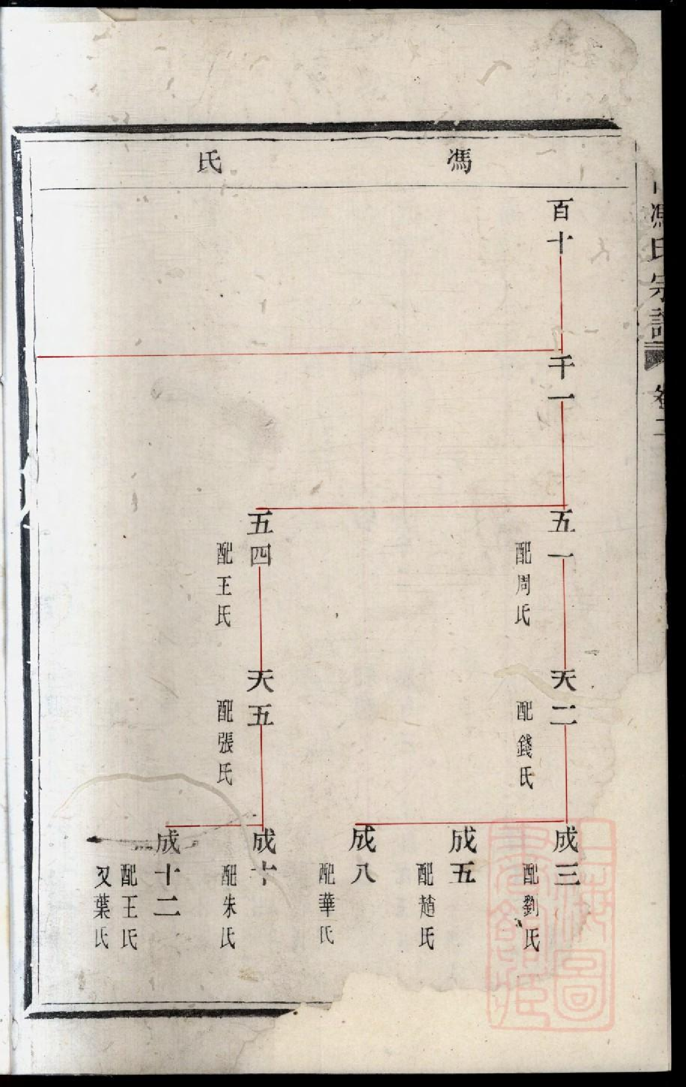 0317暨阳燕山冯氏宗谱_002.pdf 第6页