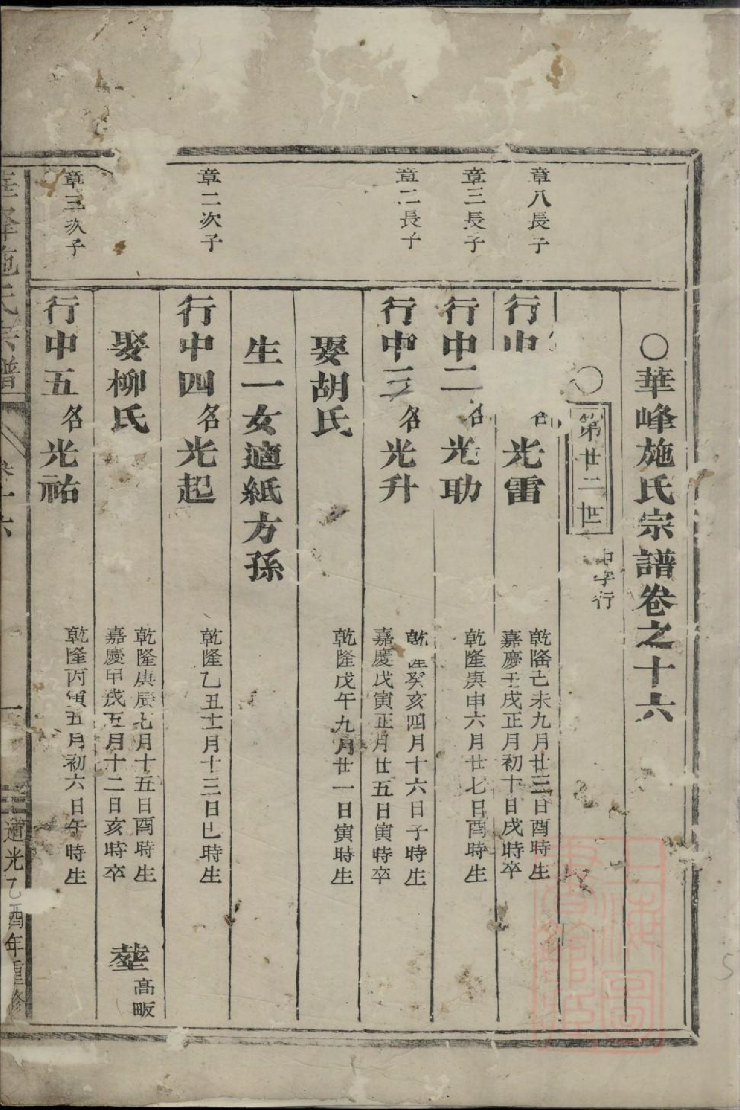 0291华峰施氏重修宗谱_015.pdf 第2页