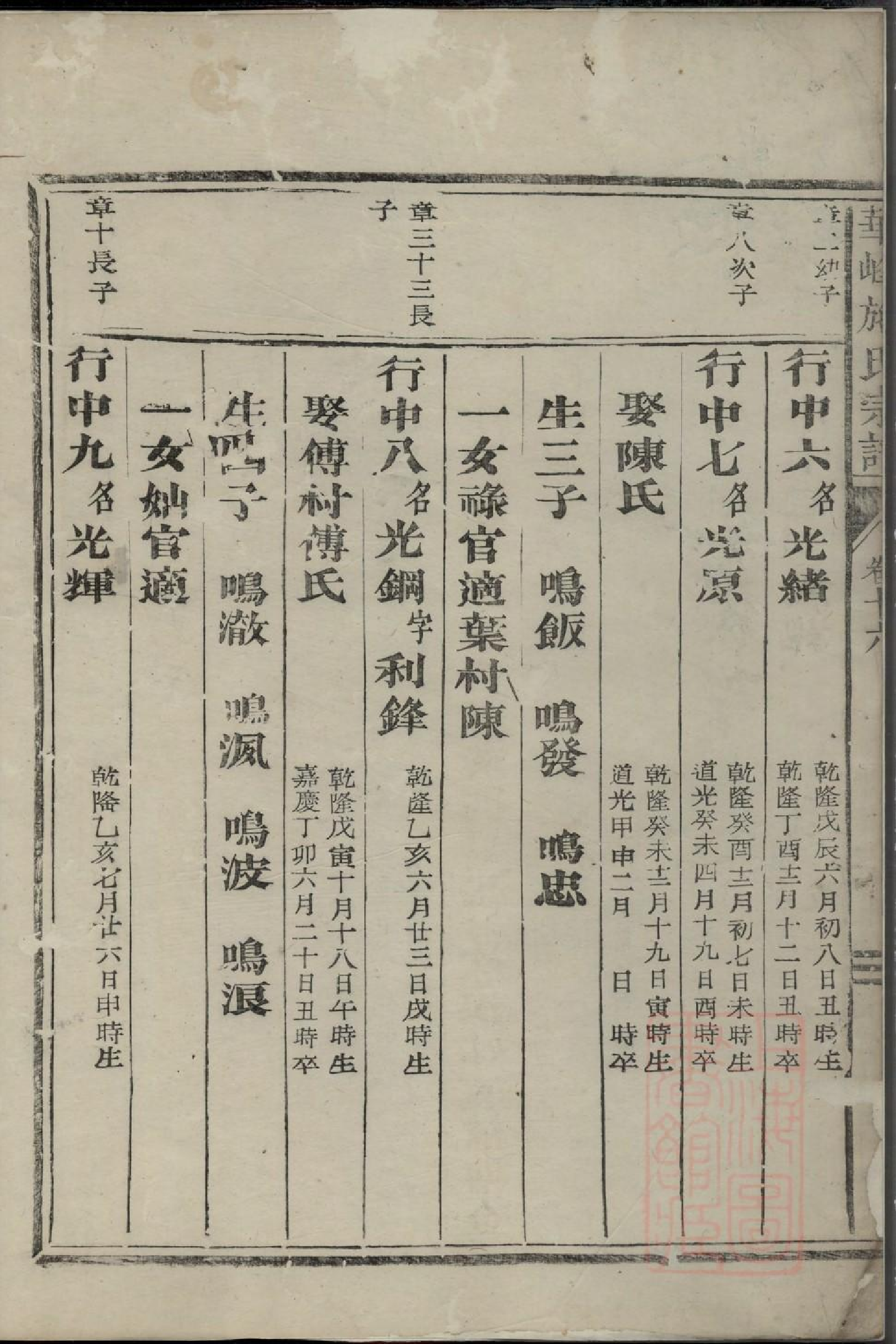 0291华峰施氏重修宗谱_015.pdf 第3页