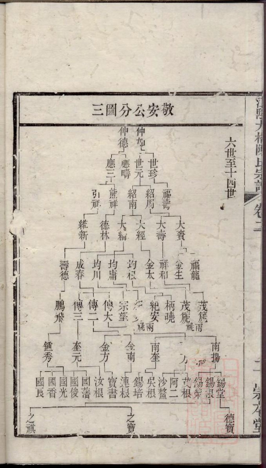 0347江阴大桥陈氏宗谱_002.pdf 第6页