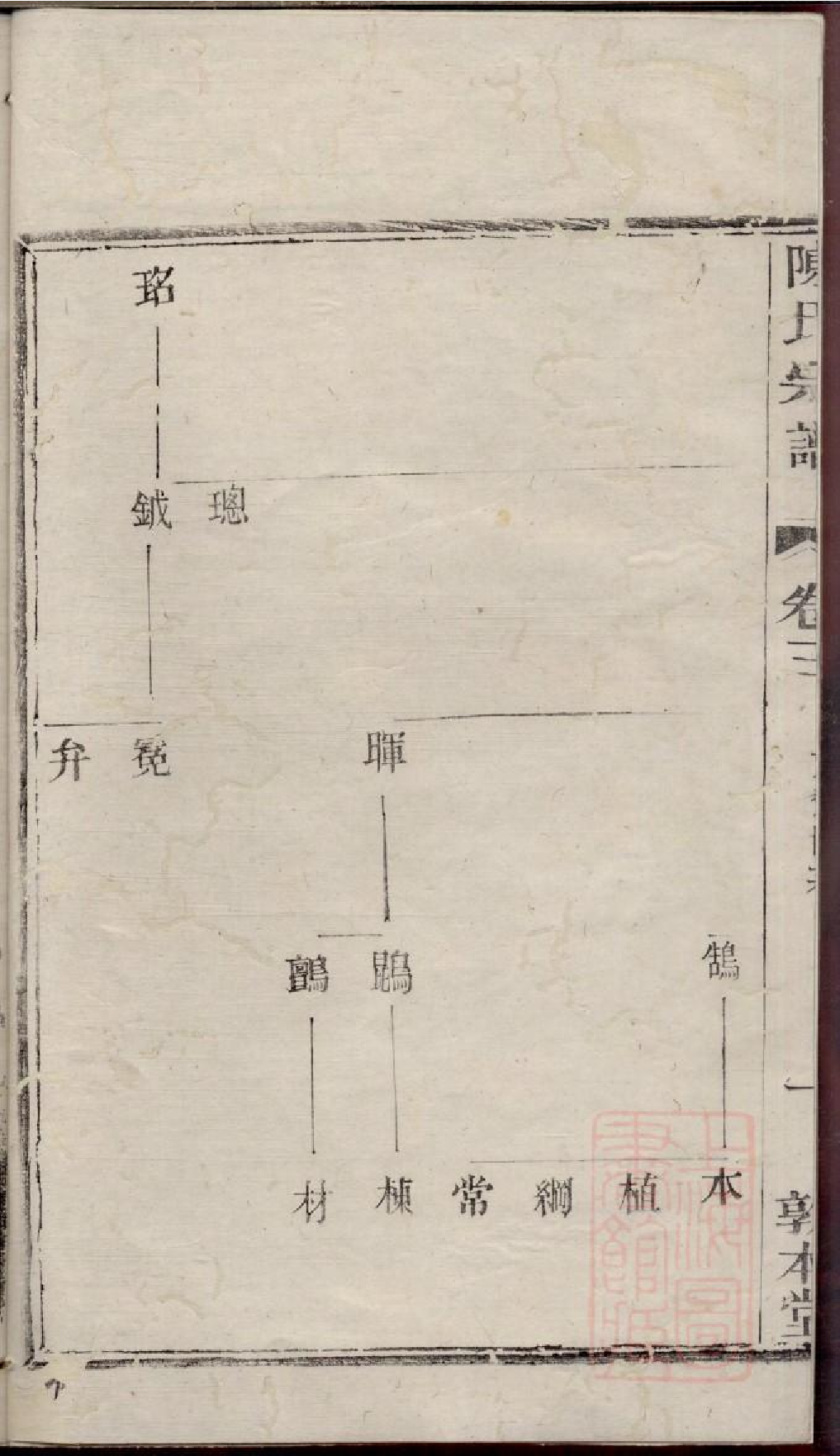 0369川埠陈氏宗谱_003.pdf 第4页