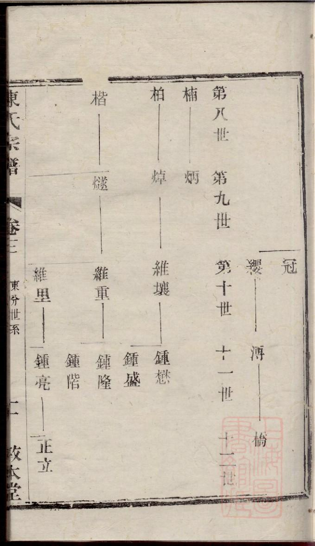 0369川埠陈氏宗谱_003.pdf 第5页