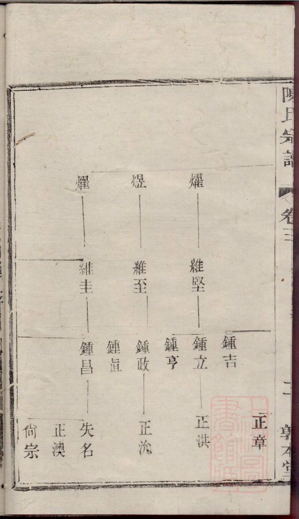 0369川埠陈氏宗谱_003.pdf 第6页