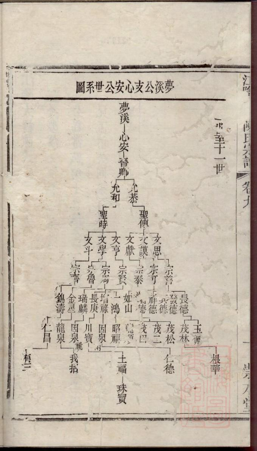 0347江阴大桥陈氏宗谱_006.pdf 第4页