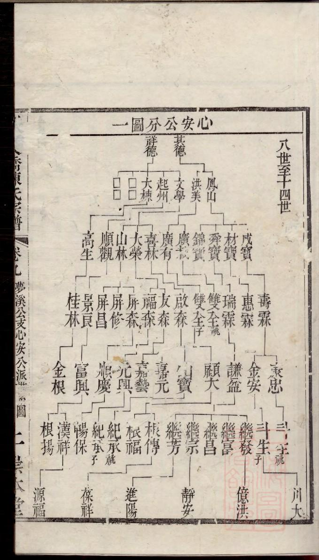 0347江阴大桥陈氏宗谱_006.pdf 第5页