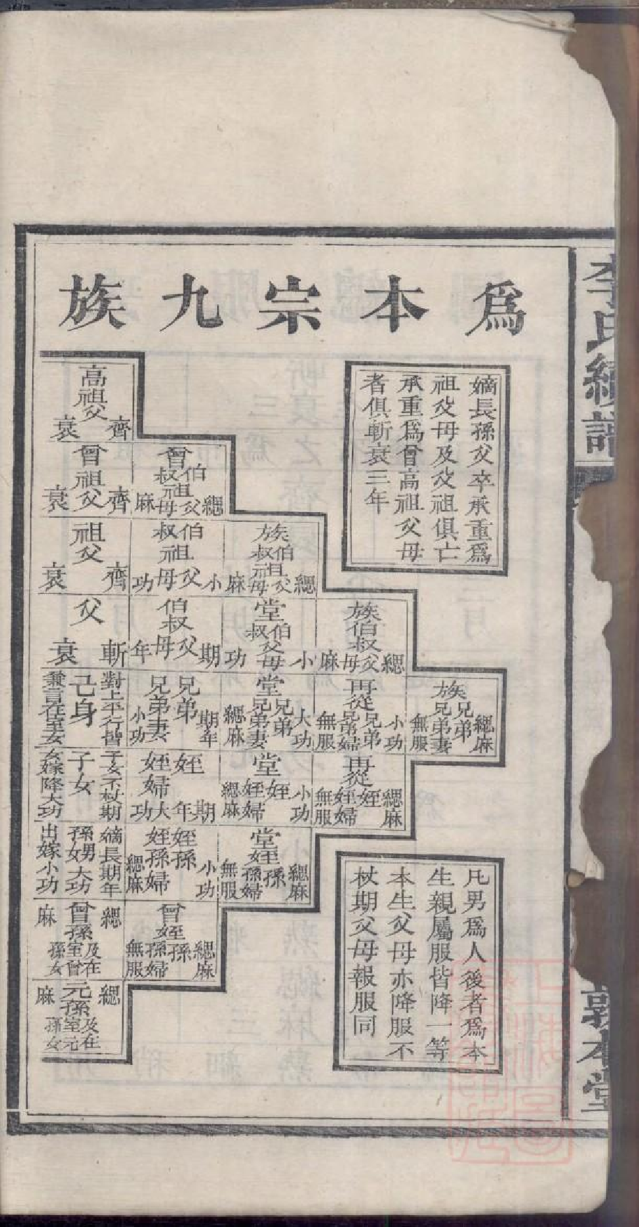 0311李氏续修支谱_006.pdf 第6页